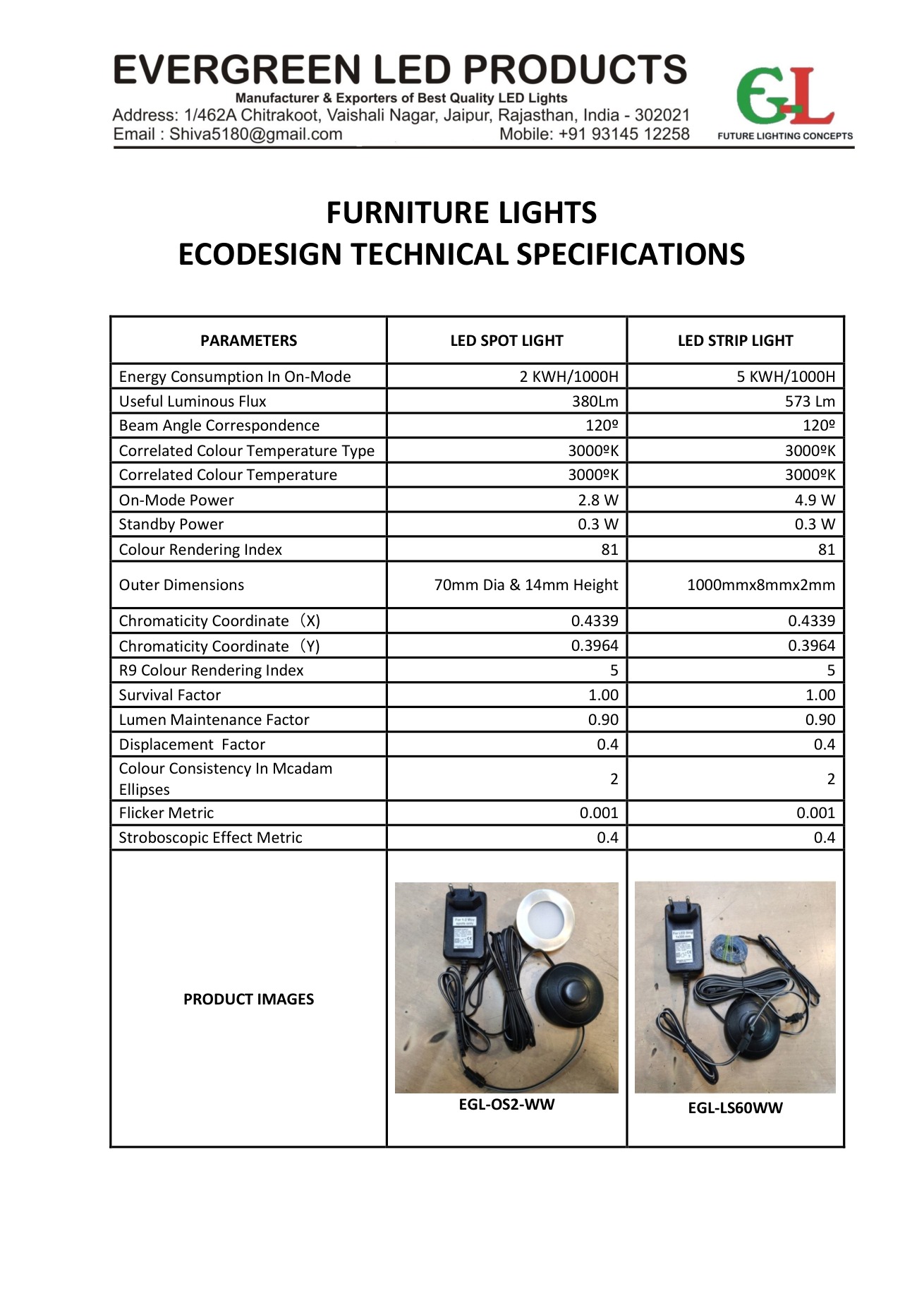 Ecodesign technical specification sheet